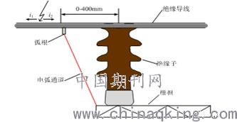 架空絕緣導(dǎo)線并聯(lián)裸導(dǎo)線電場分布仿真研究